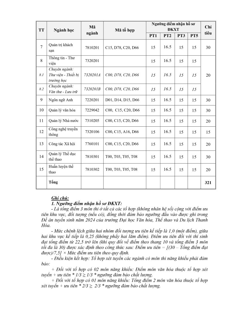 TB xét tuyển bổ sung đợt 2 ĐHCQ 2024-hình ảnh-1.jpg